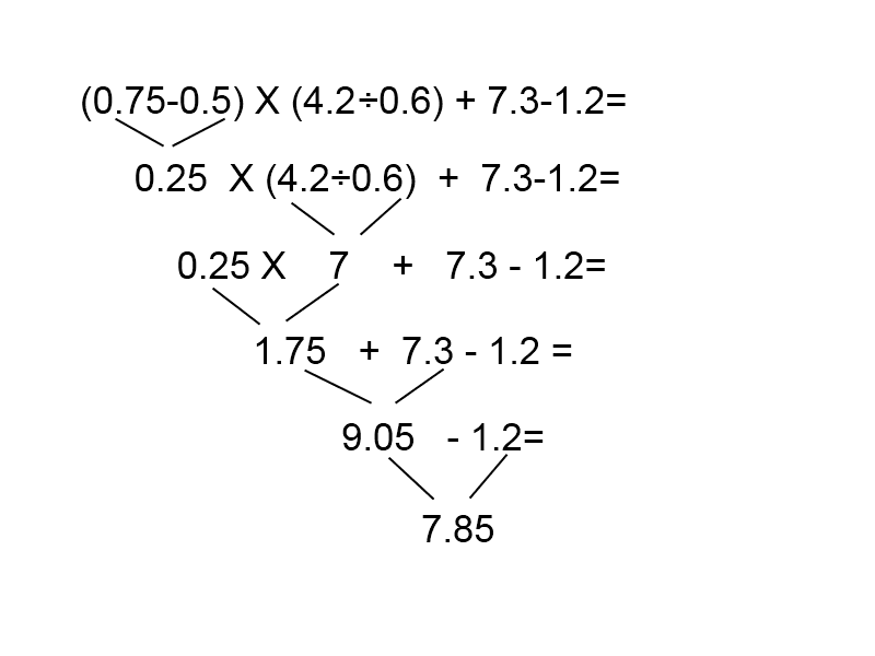 7-18: Order of Operations (The Language of Math)