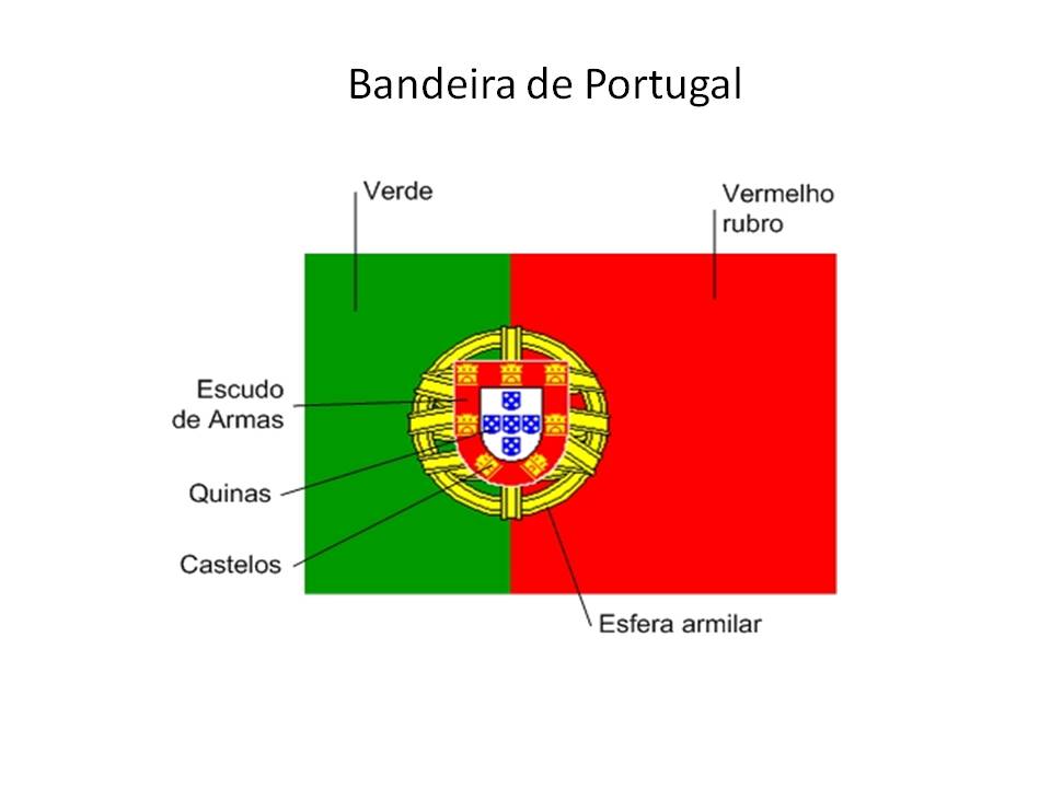 Bandeira Portugal Sabes Qual O Significado