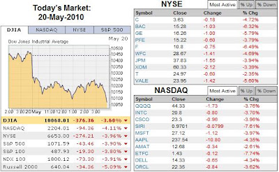 US Stock Market 20 May 2010
