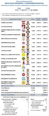 Haz clic acá para ampliar