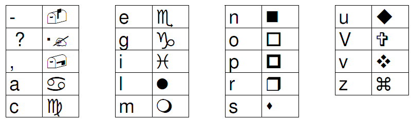 exercices corrigs code ascii