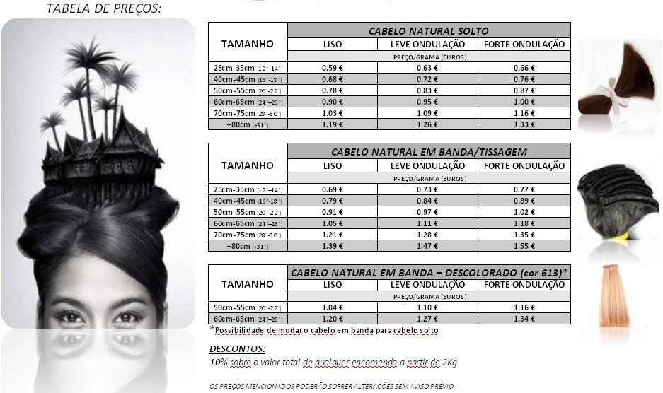 Cabelo 100% Natural Humano para extensões em Portugal