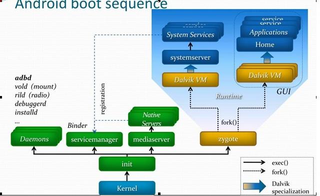 阿明仔 (Android Notes)