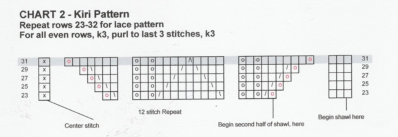 [grafico+2+kiri+shawl.jpg]