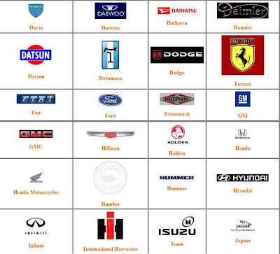 ময়ূখ - ♛ : Symbols/Logos of Important Car Manufacturers