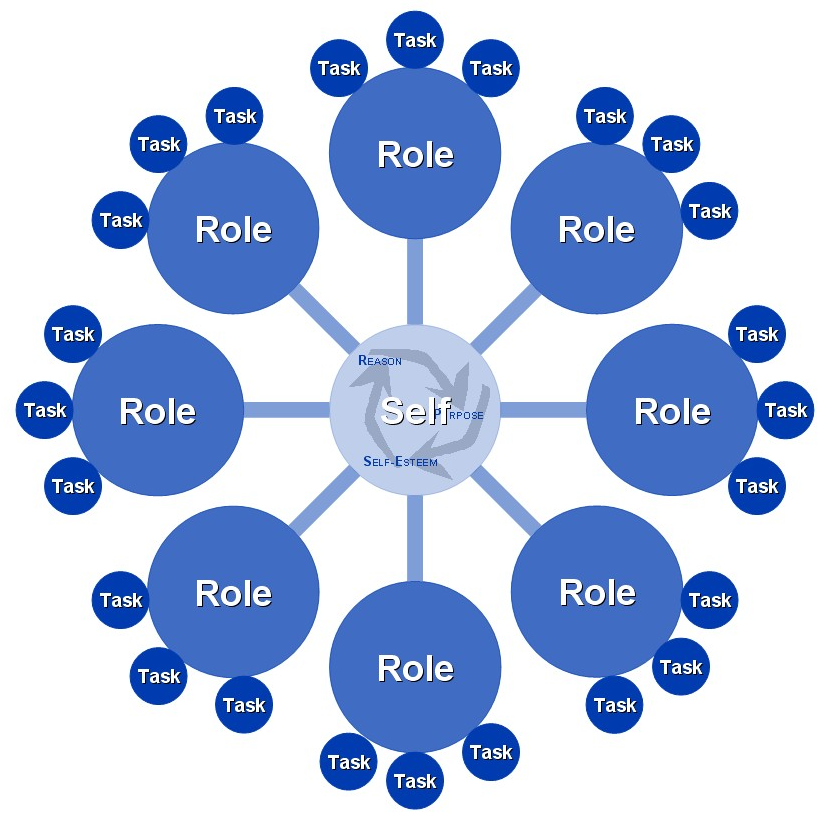 Rave On Studio: A quick note about #39 roles #39 Rave On Studio: A quick note about #39 roles #39