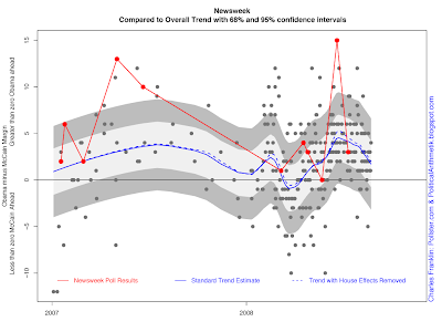 http://2.bp.blogspot.com/_MRs_Nt465oE/SLHHednNnUI/AAAAAAAAC-U/SCaXOXa7jq8/s400/HouseFXPollsterCompare-15.png