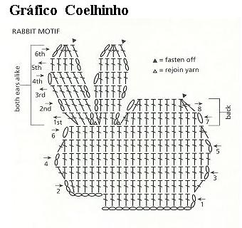 [Coelhinho+Grafico.JPG]
