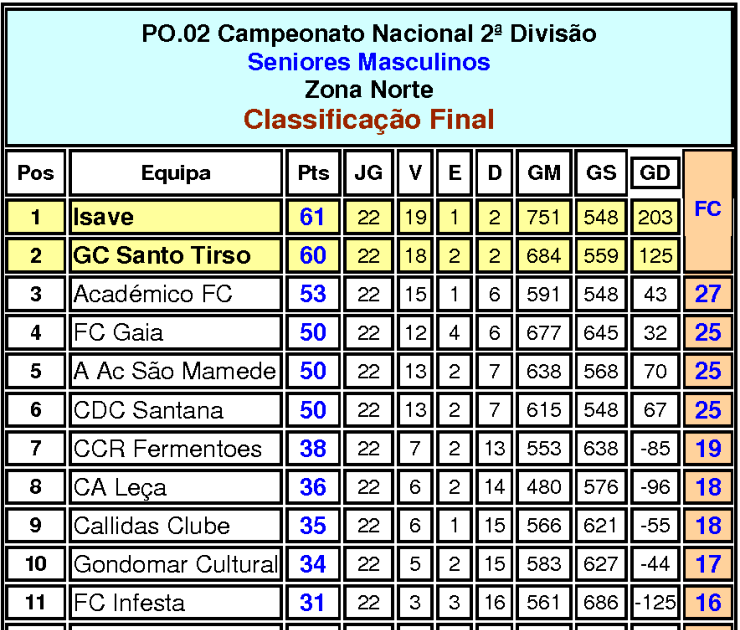 Resultados andebol hoje Resultados andebol hoje