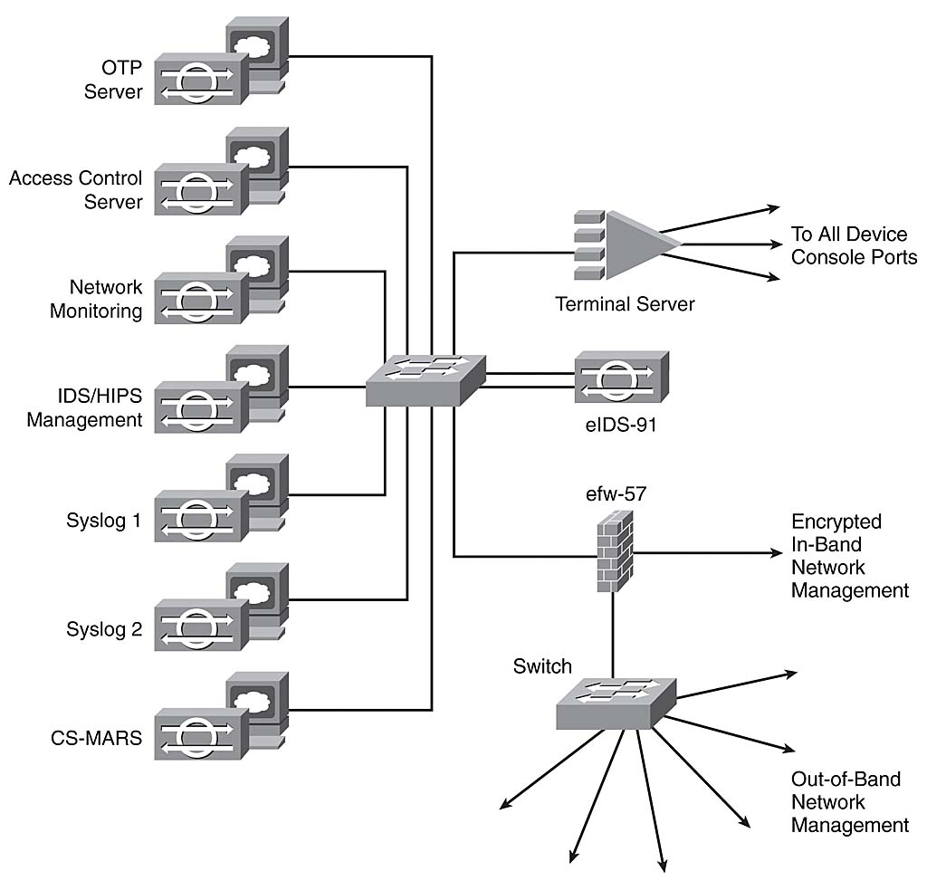 HARDWARE AND NETWORKING: Networking Domain