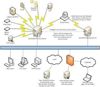 inetwork topology inetwork topology