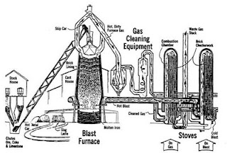 Blast Furnace Stoves and Gas Cleaning equipment images