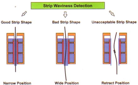Refractory Lining | Steel Technology | Jobs : Gravitel Process graphics