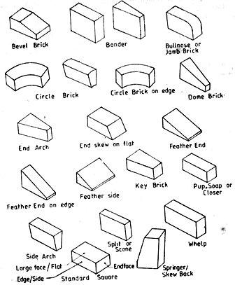 Refractory Bricks – Shapes and Sizes - Industry.Guru
