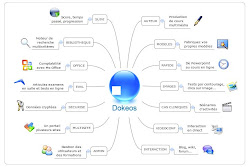 DOKEOS