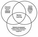 What is service learning?