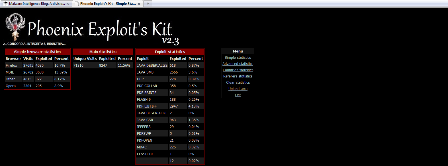 MI_PEK23-simple-stat.png