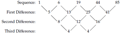 MathEd.net: Patterns of Patterns