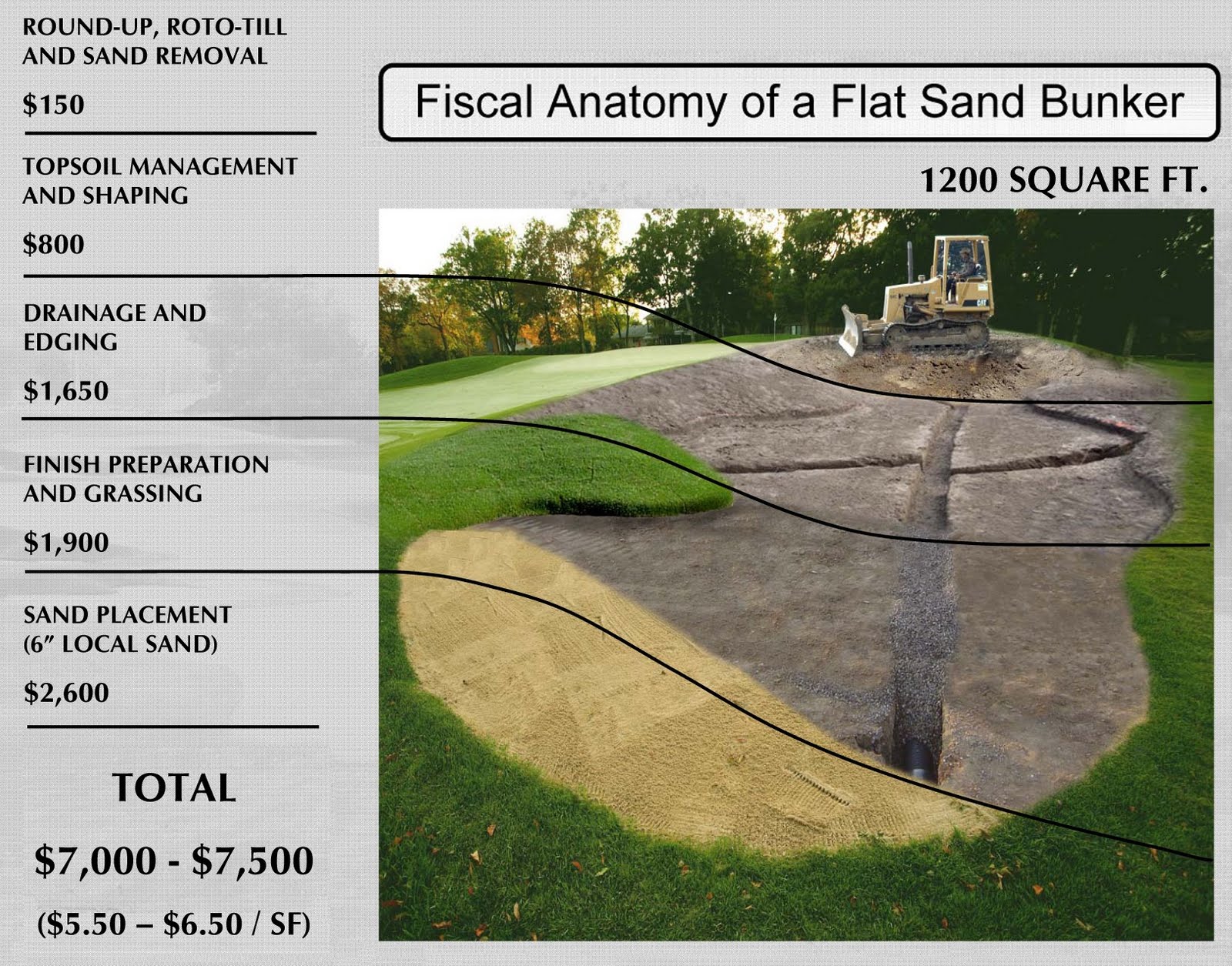 Lohmann Companies Why do renovated bunkers cost so much?
