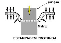 Métodos de Conformação- Máquinas e Ferramentas: MÉTODOS DE CONFORMAÇÃO