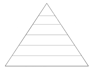 Blank Hierarchy Pyramid
