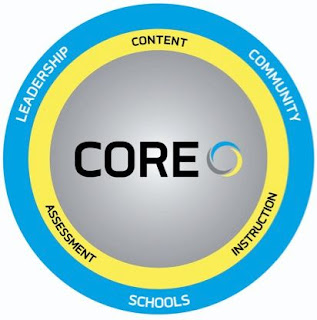 MStM PLC Forum: Iowa Core/Common Core Fact Sheet