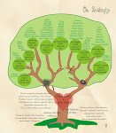 Nossa família