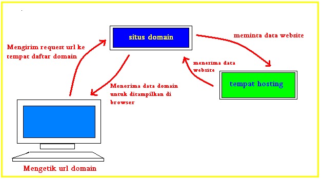 Add redirection url. Html file. Url domain. Структура url. Url structure.