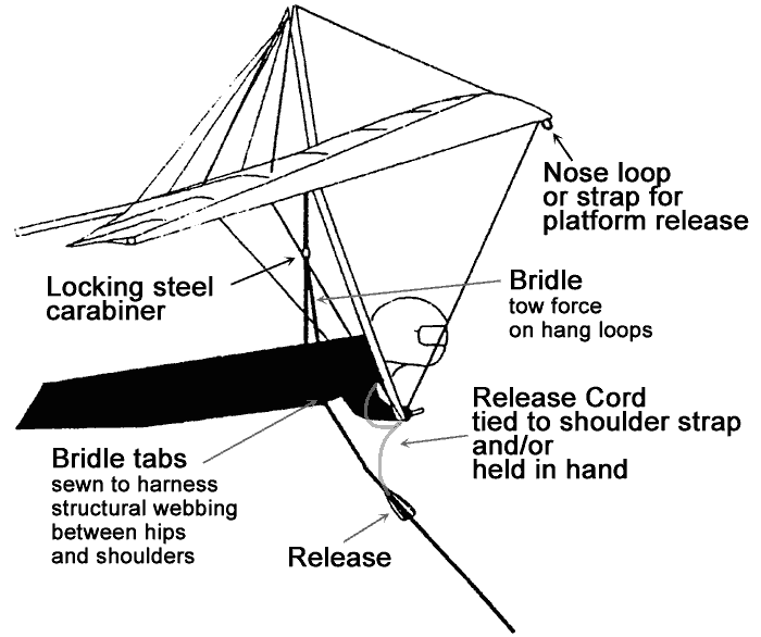 hanging glider. Construction Of Gliders