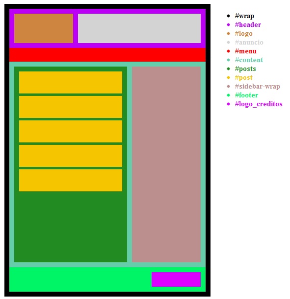 Como montar a estrutura (layout) de um site/blog – Organize seu HTML ...