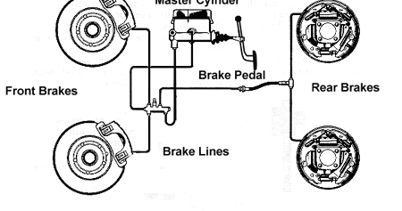 QUALITY & INFORMATION OF VEHICLES: A Short Course on : Brakes