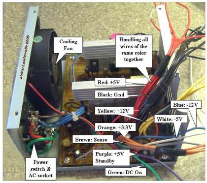 MANTENIMIENTO DE HARDWARE: FUENTE DE ALIMENTACIÓN