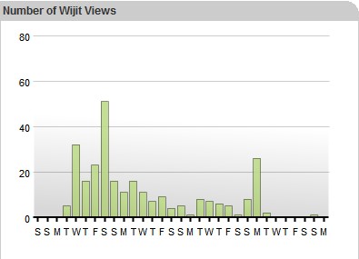 [Lijit+stats.jpg]
