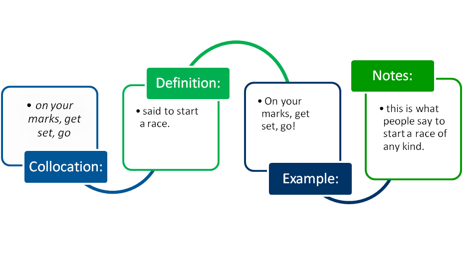 On your marks…get set…go! идиома. Гдз get set go 2. On your mark. On your marks get set go. Get mark.