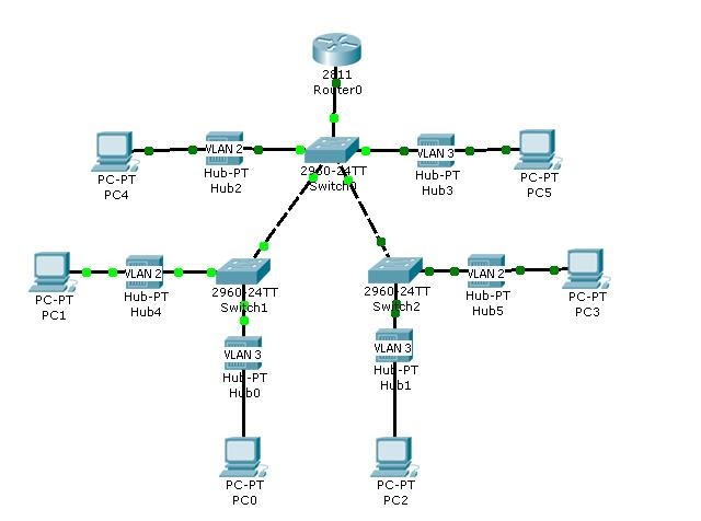 Схема сети на cisco