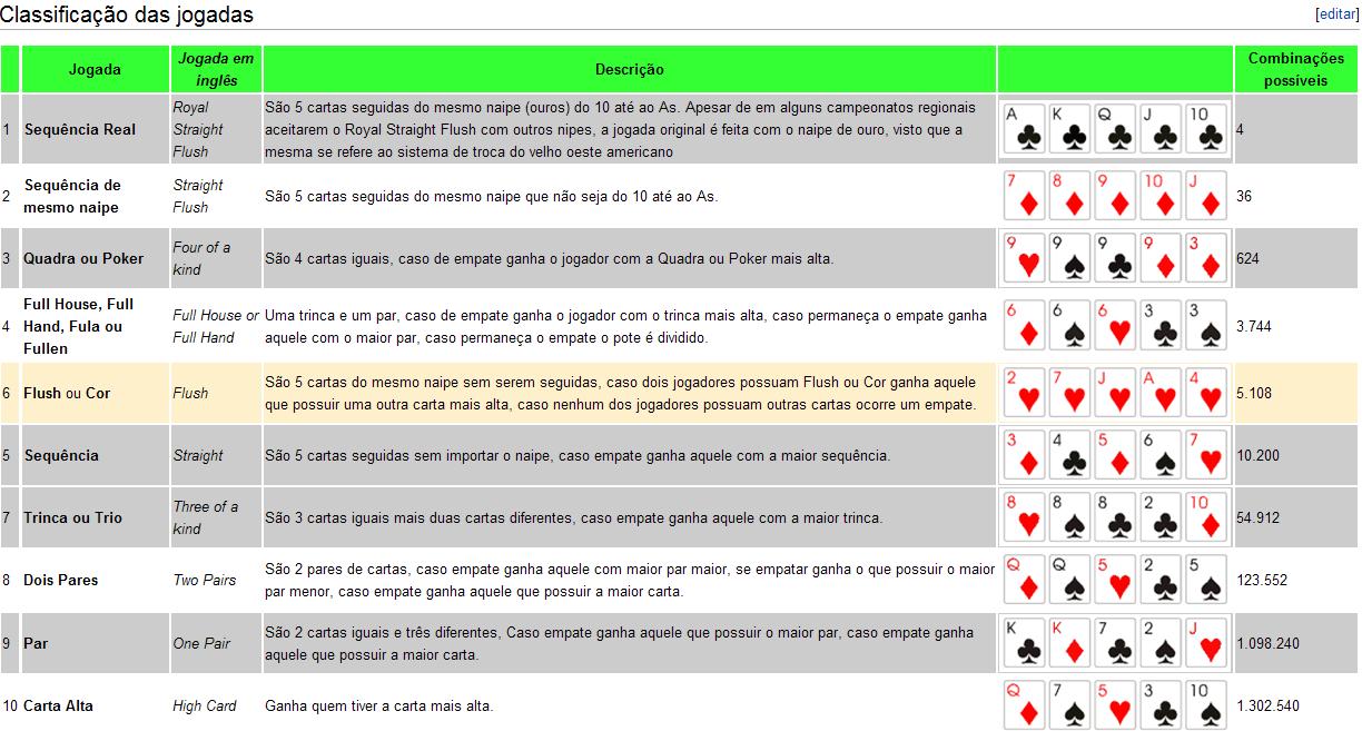 Poker texas holdem 24/7