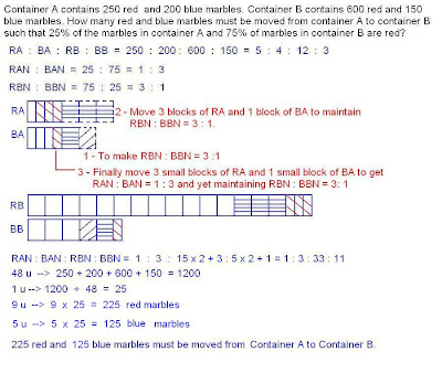 PSLE Maths: Maths - Model Drawing