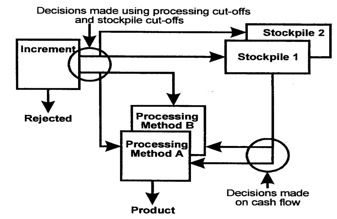 mining engineering Stockpile