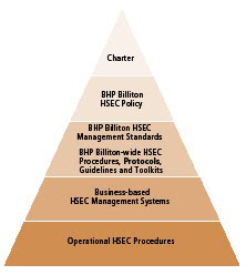 mining engineering: Fatal Risk Control Protocols