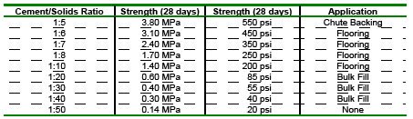 mining engineering: Backfill