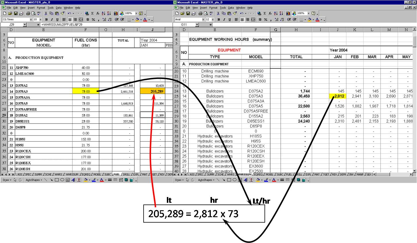 mining engineering Cost Estimating Production Coal Mining
