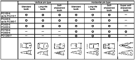 excavator load chart excavator load chart