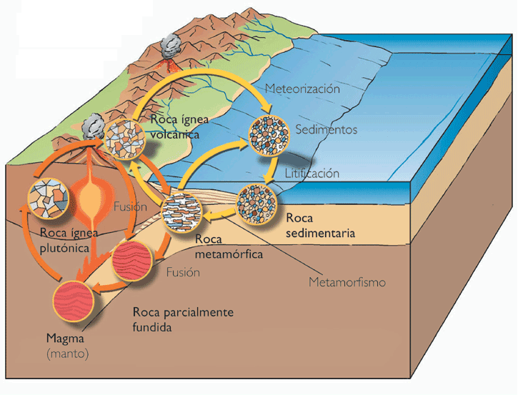 Blog de 4to Año B de