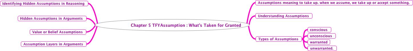 Definition of assumptions in research picture