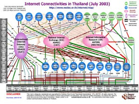Internet Connectivities in Thailand