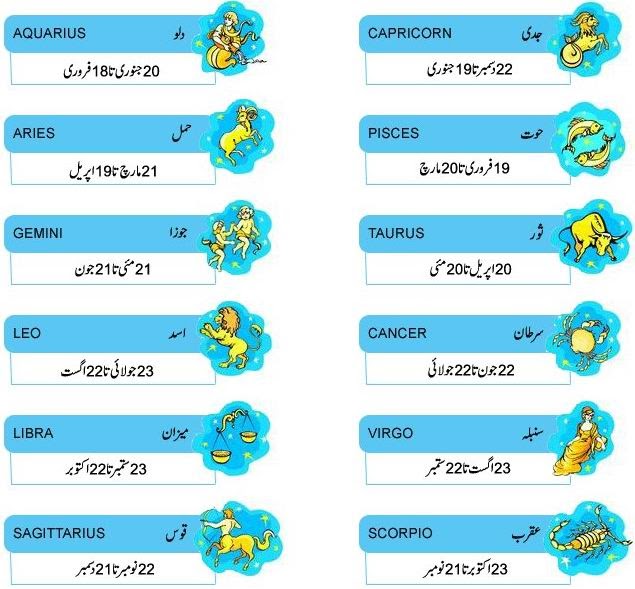 Urdu horoscope daily urdu horoscope