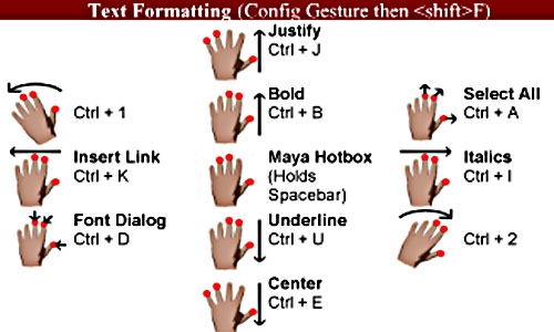 ::Technology Yours::: HAND GESTURE RECOGNITION FOR DISABLED