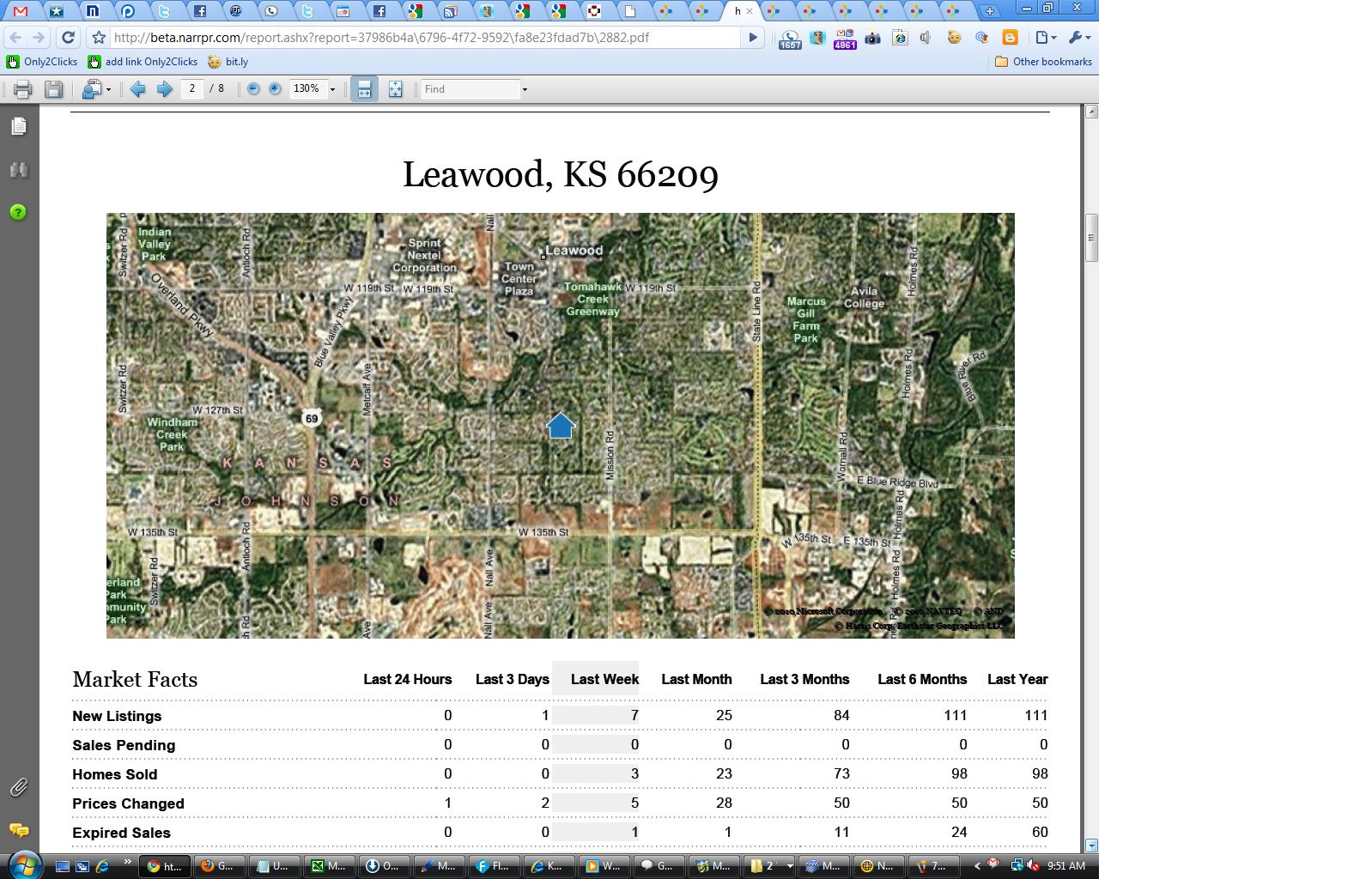 Weekly Leawood, KS. Real Estate Stats for Zip Code 66209 Number of