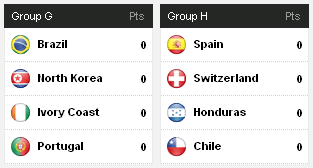 pixels-2010-fifa-world-cup-south-africa-group-stage