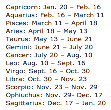 stuph from steph what s my sign what s my sign chart